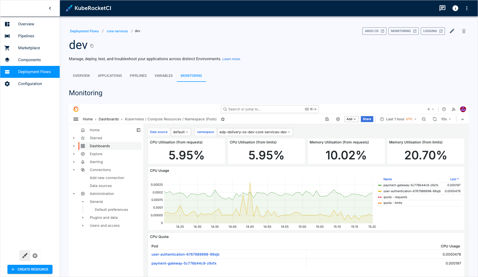 Grafana monitoring dashboard
