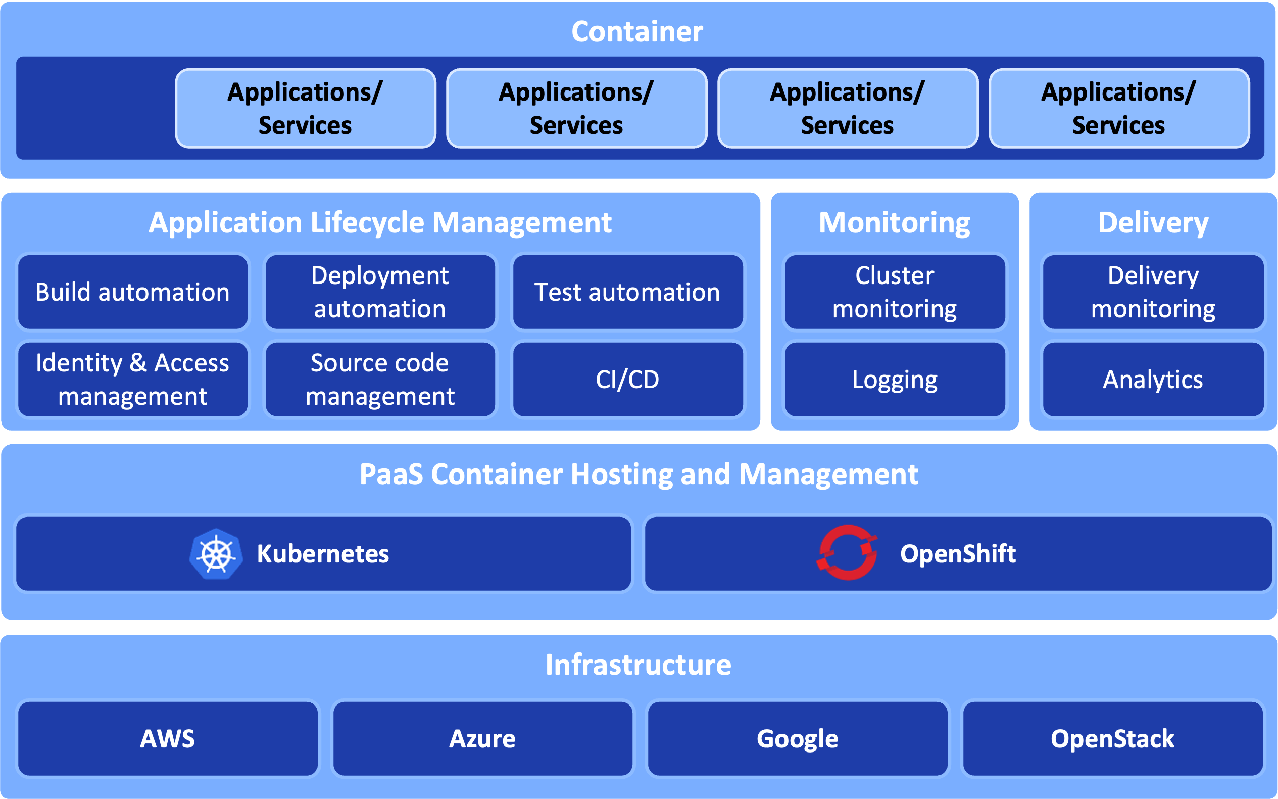 KubeRocketCI technology stack KubeRocketCI technology stack
