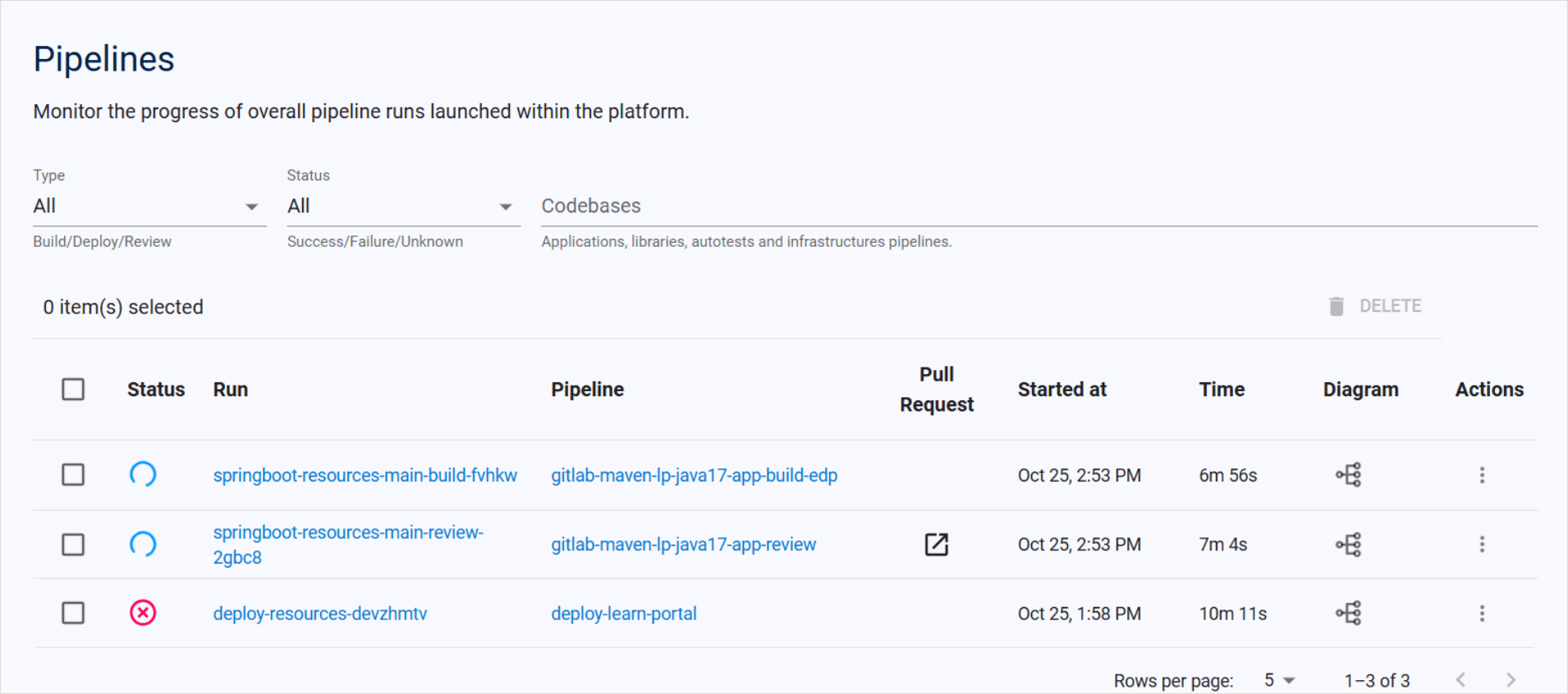 Multiple PipelineRuns