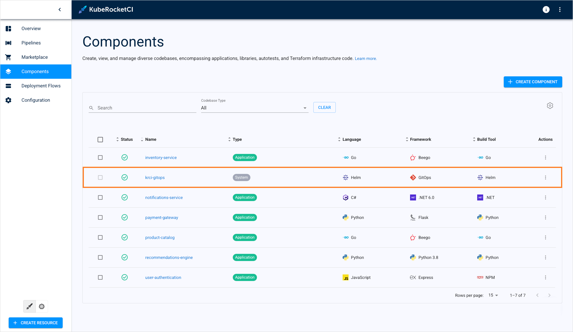 GitOps Codebase GitOps Codebase