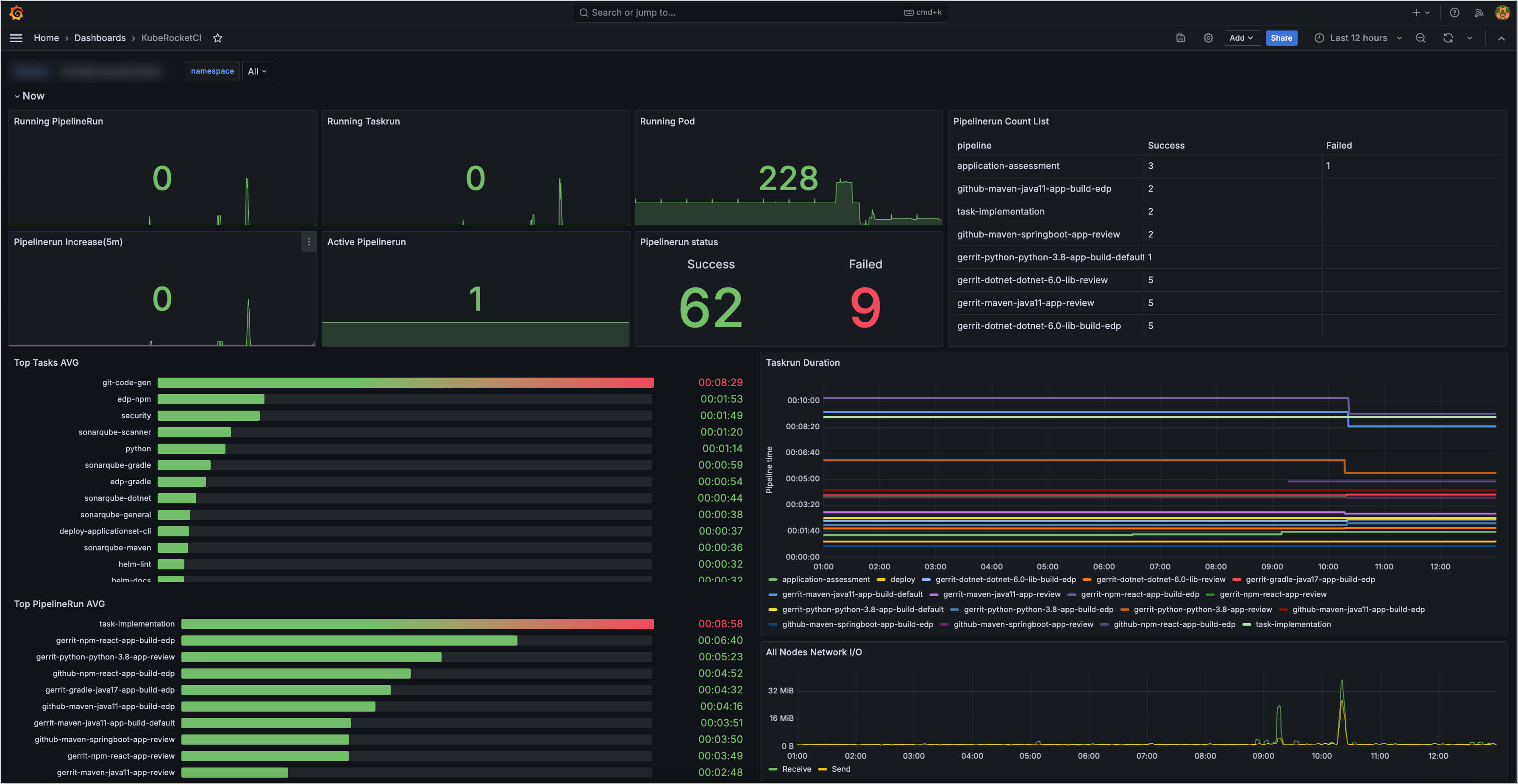 Tekton dashboard Tekton dashboard